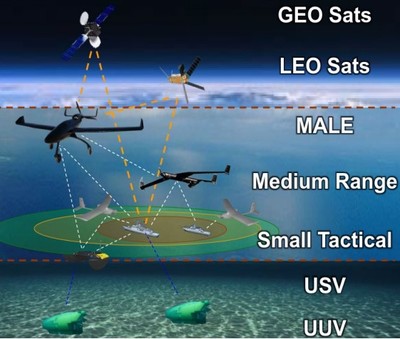 中葡“星海”聯(lián)合實(shí)驗(yàn)室揭牌，共筑“一帶一路”空間海洋科技新平臺