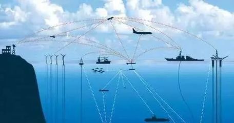 國際海洋科技與網(wǎng)絡(luò)科技 融合浪潮下的研究熱點(diǎn)與戰(zhàn)略布局