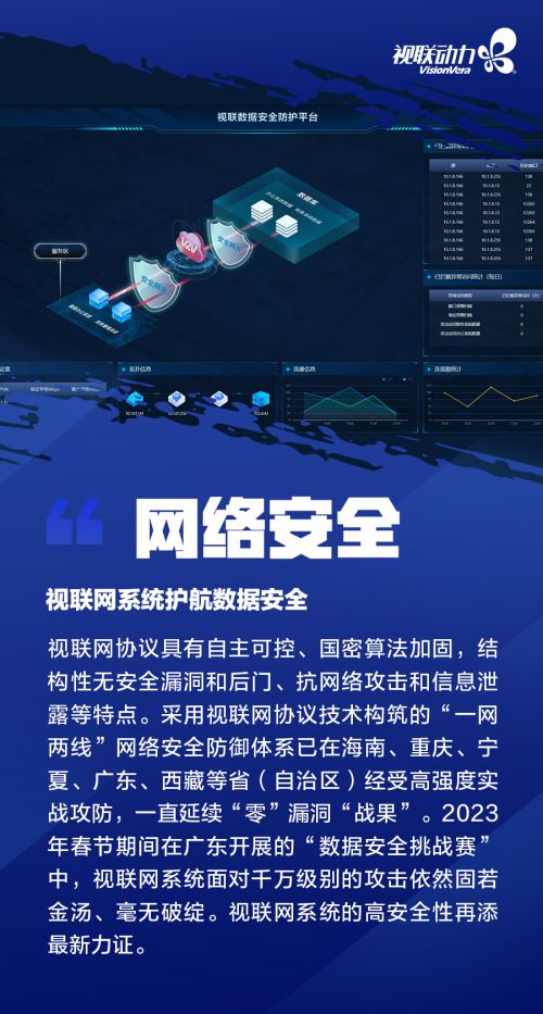 視聯網技術深化賦能應用 視聯動力引領網絡科技領域高質量發展